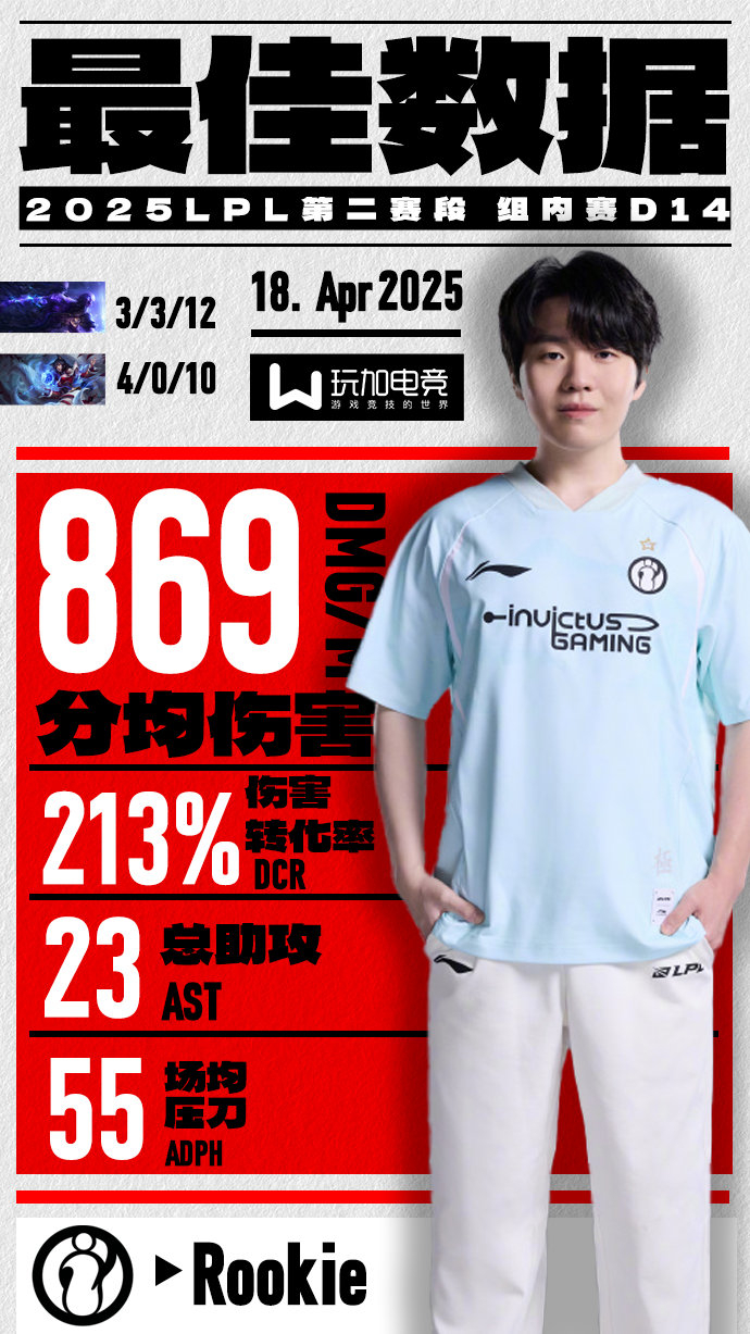 rookie总击杀 rookie总击杀