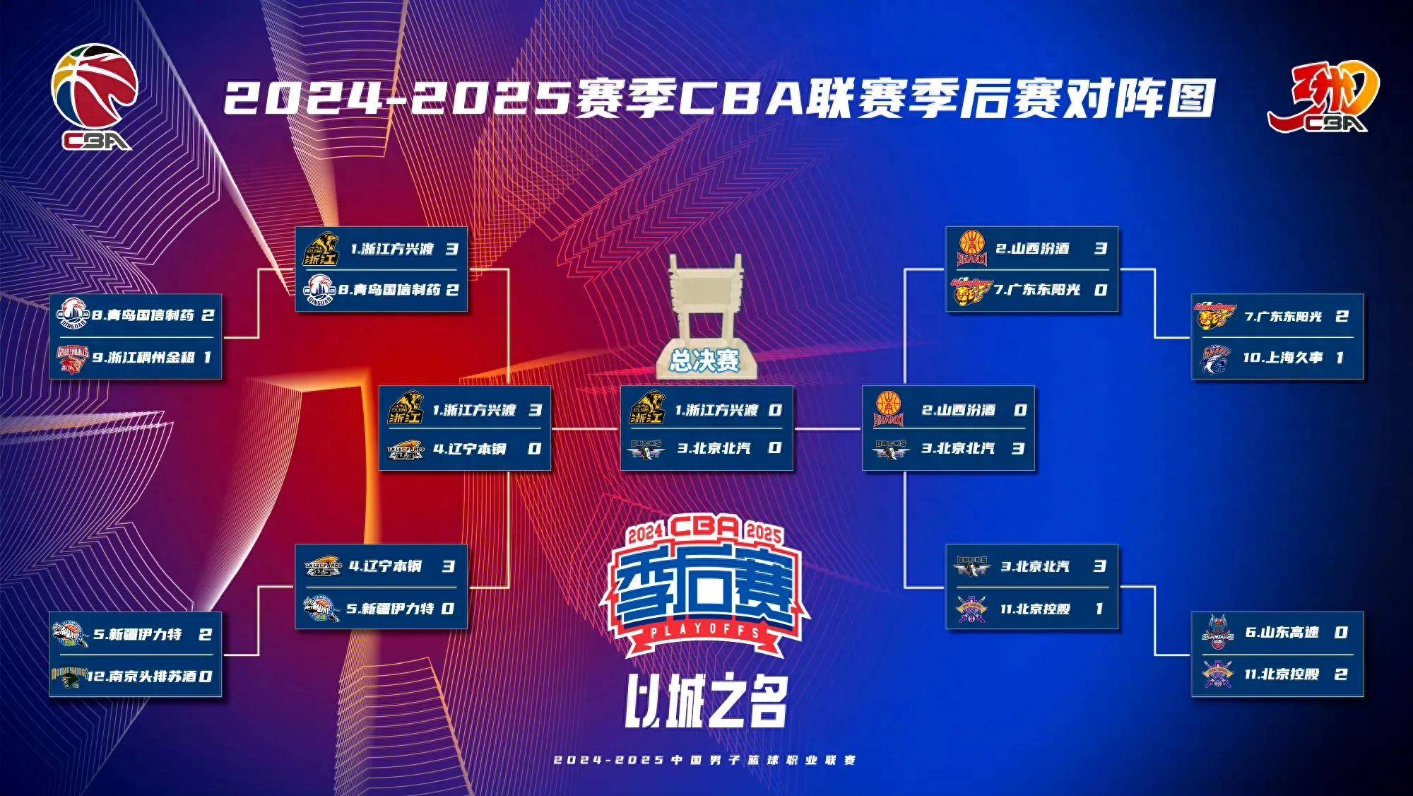 包含北京首钢冲刺阶段强势反弹,志在英超名次提升,赛场秩序良好,球队文化再被提及的词条 包含北京首钢冲刺阶段强势反弹,志在英超名次提升,赛场秩序良好,球队文化再被提及的词条